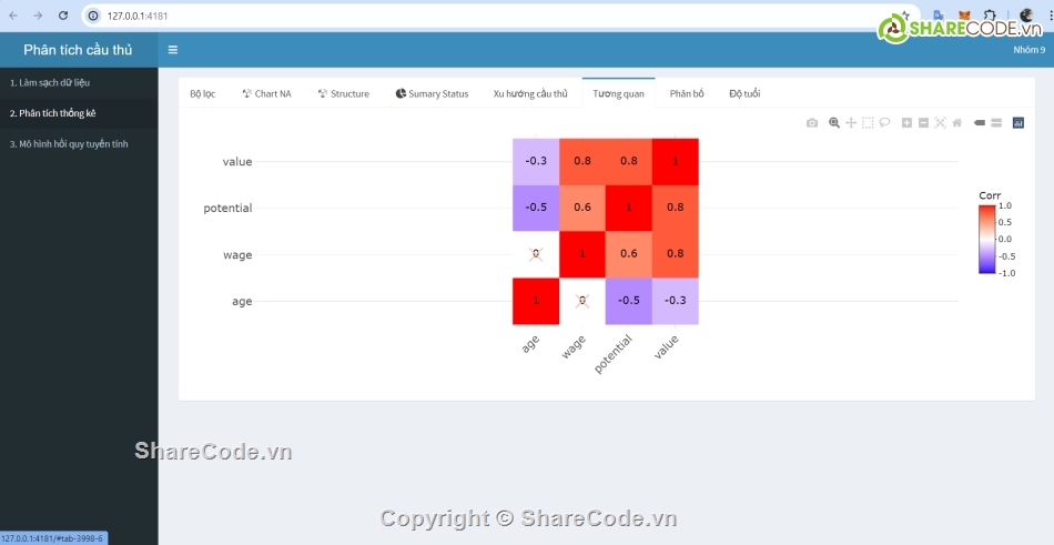 Phân tích thống kê,Big data,Rsutido